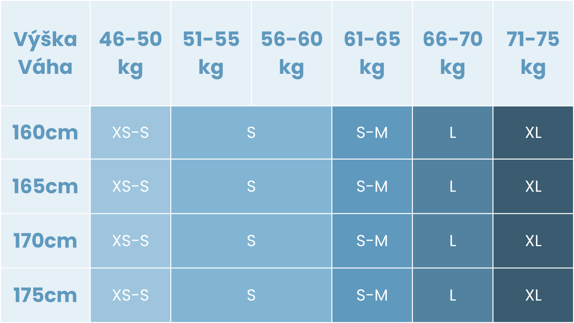 VýškaVáha tabulka 2